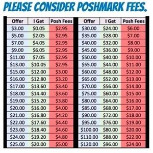 Poshmark - Offer and Feed Guidance Charts